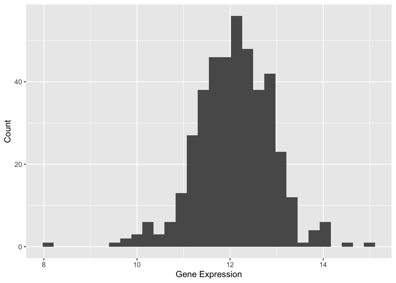 Histogram DEMO